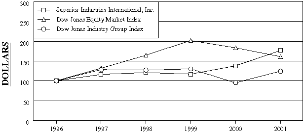 (PERFORMANCE GRAPH)